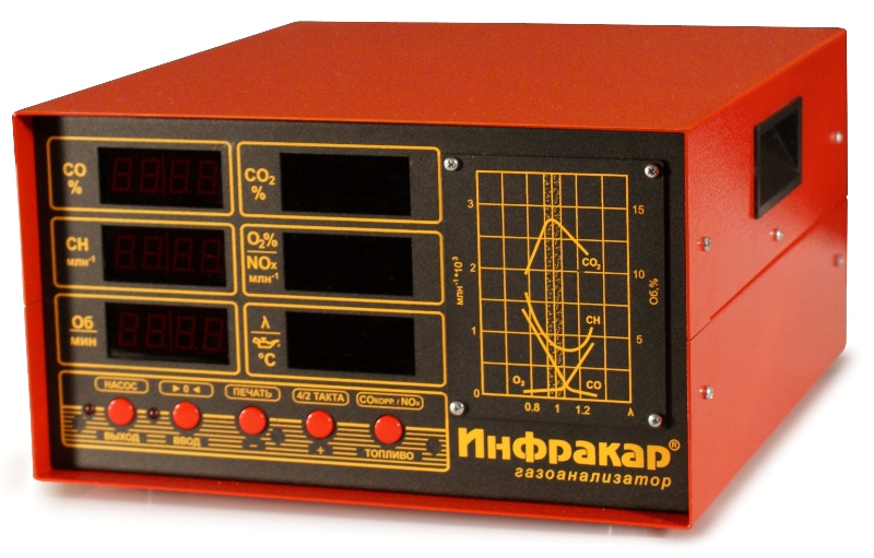 Газоанализатор ИНФРАКАР М-1Т.01